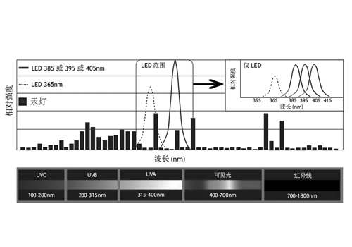 紫外線光譜圖.jpg